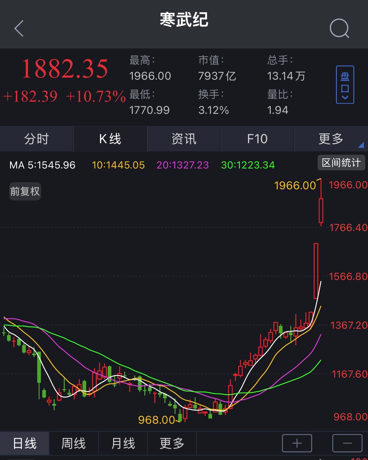 A股节后大涨 这谁还有心思好好上班啊？ 