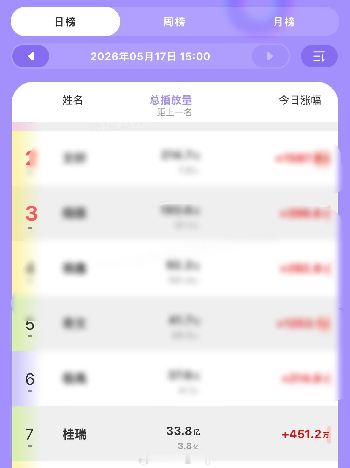 真的是气的我心脏疼，你们🧣怎么打都无所谓，能不能别往tag拉💩啊，真的经不起