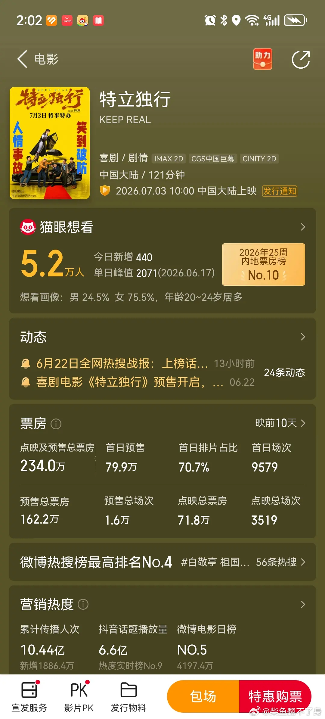 白敬亭的特立独行，点映刚上就有吐槽的了，从昨天十点多上线一天多预售仅300万。暑