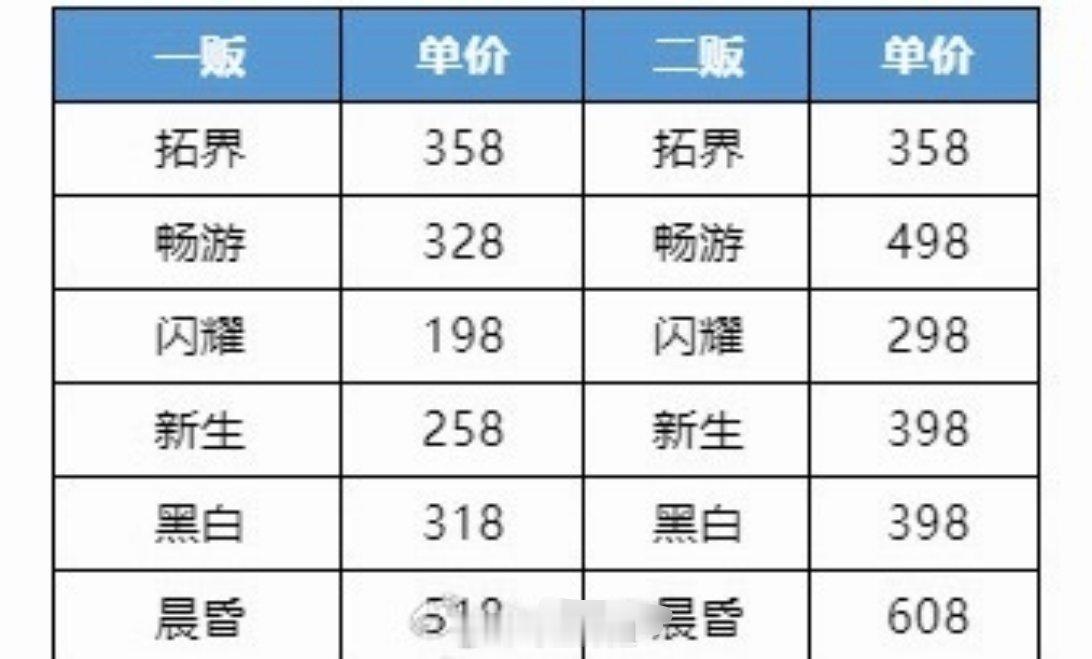 有粉丝说梓渝的代言有点坑呢，二贩的价格直接超出了一两百左右啊，这个吃相好像是有点