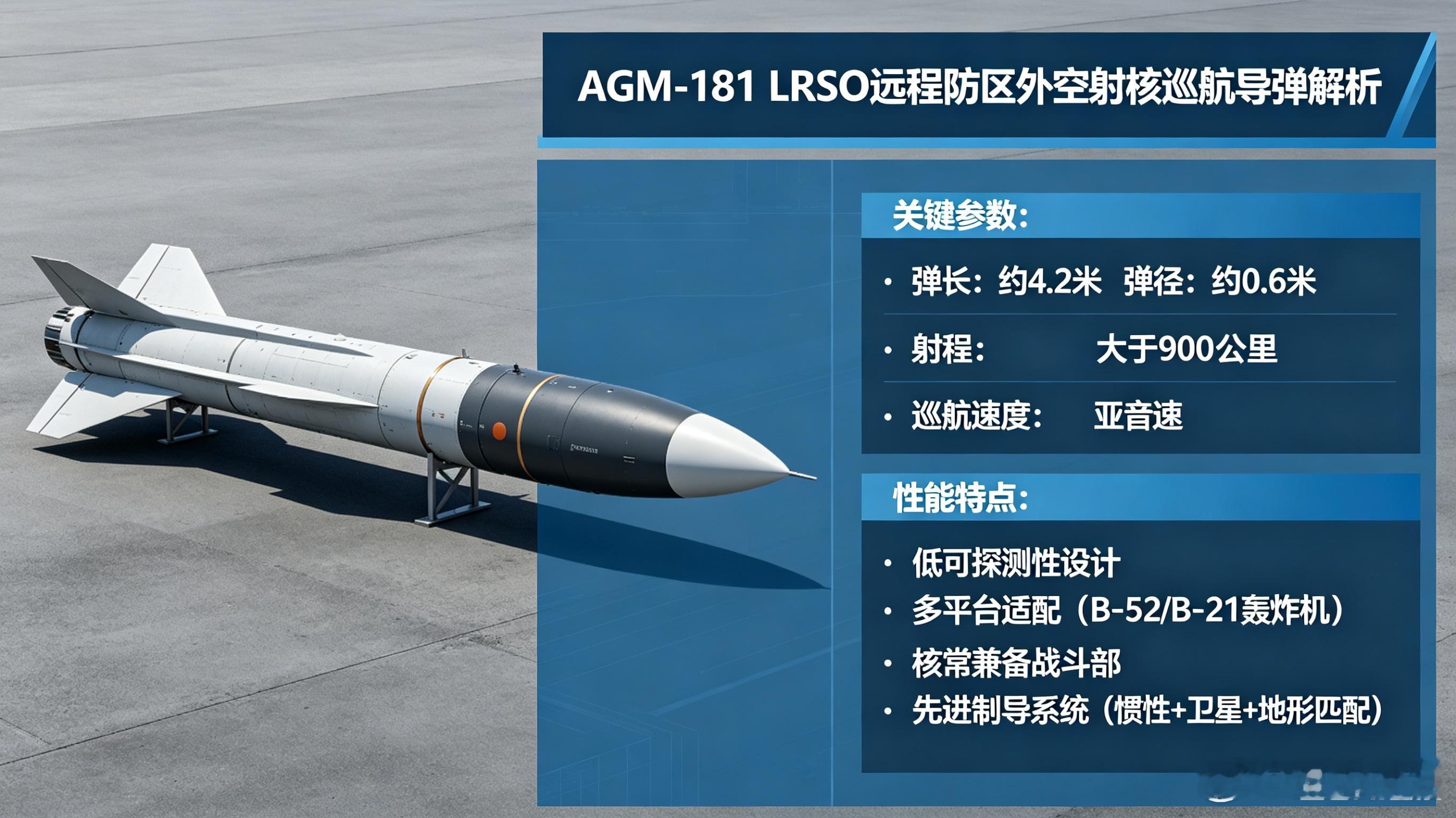 每天认识一件兵器AGM-181 LRSO“远程防区外”空射核巡航导弹 图文解析装
