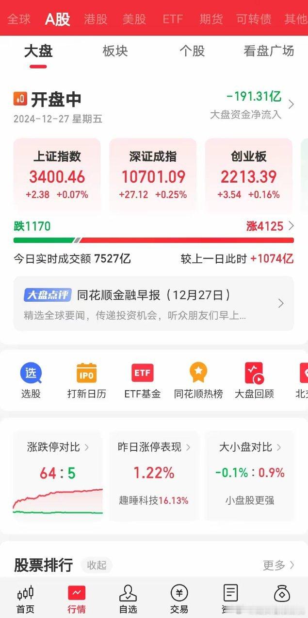 大盘开始放量，早盘已放量1000亿，站稳3400点，大家坐稳扶好，券商有启动迹象