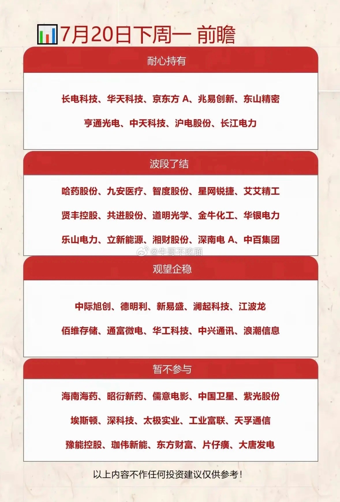 7月20日下周一前瞻，持有、了结还是观望？这份炒股锦囊请收好！ 