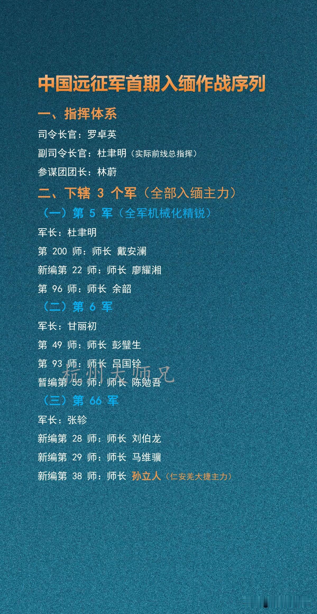 中国远征军首期入缅作战序列

中国远征军第一期入缅部队可以说是名将云集，第5军作