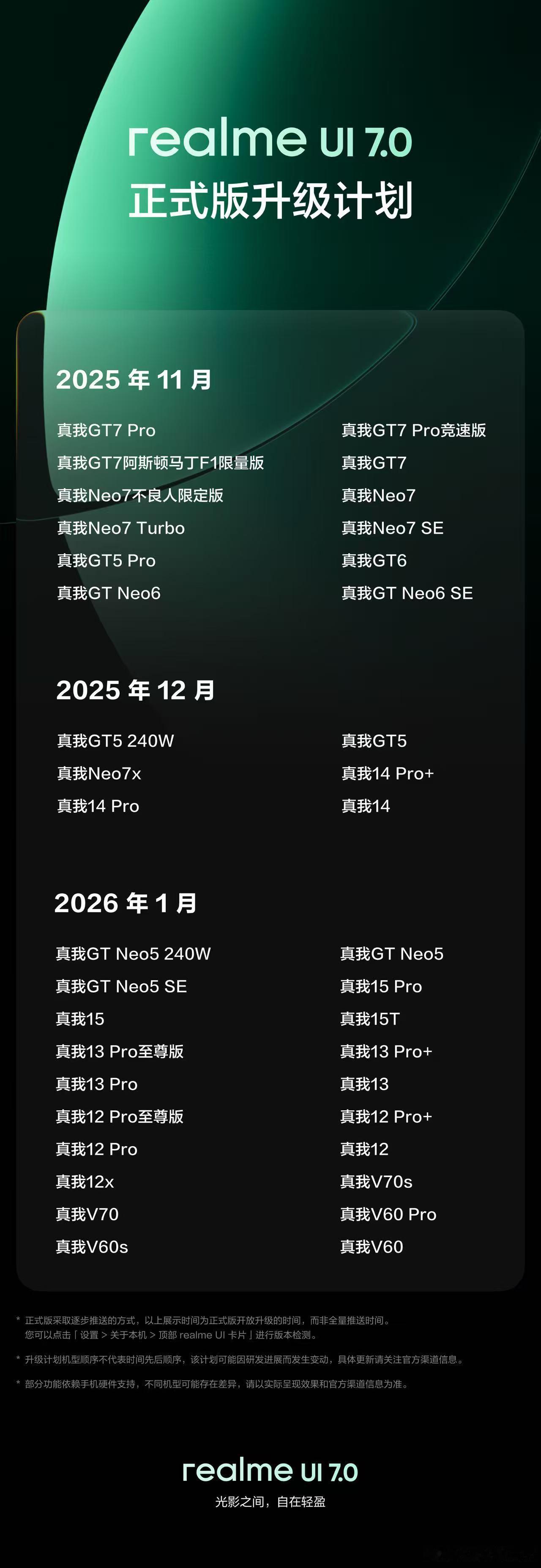 真我GT8系列全面推送realmeUI7.0正式版，好用好玩，不止流畅！不止流畅