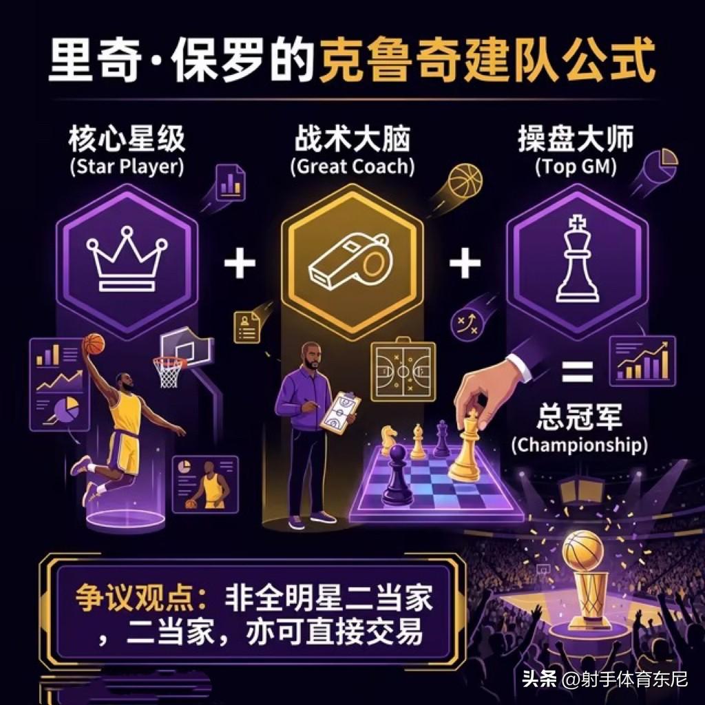 詹姆斯经纪人兼商业合作伙伴里奇-保罗再出争议言论，重新定位联盟三巨头的定义。
里