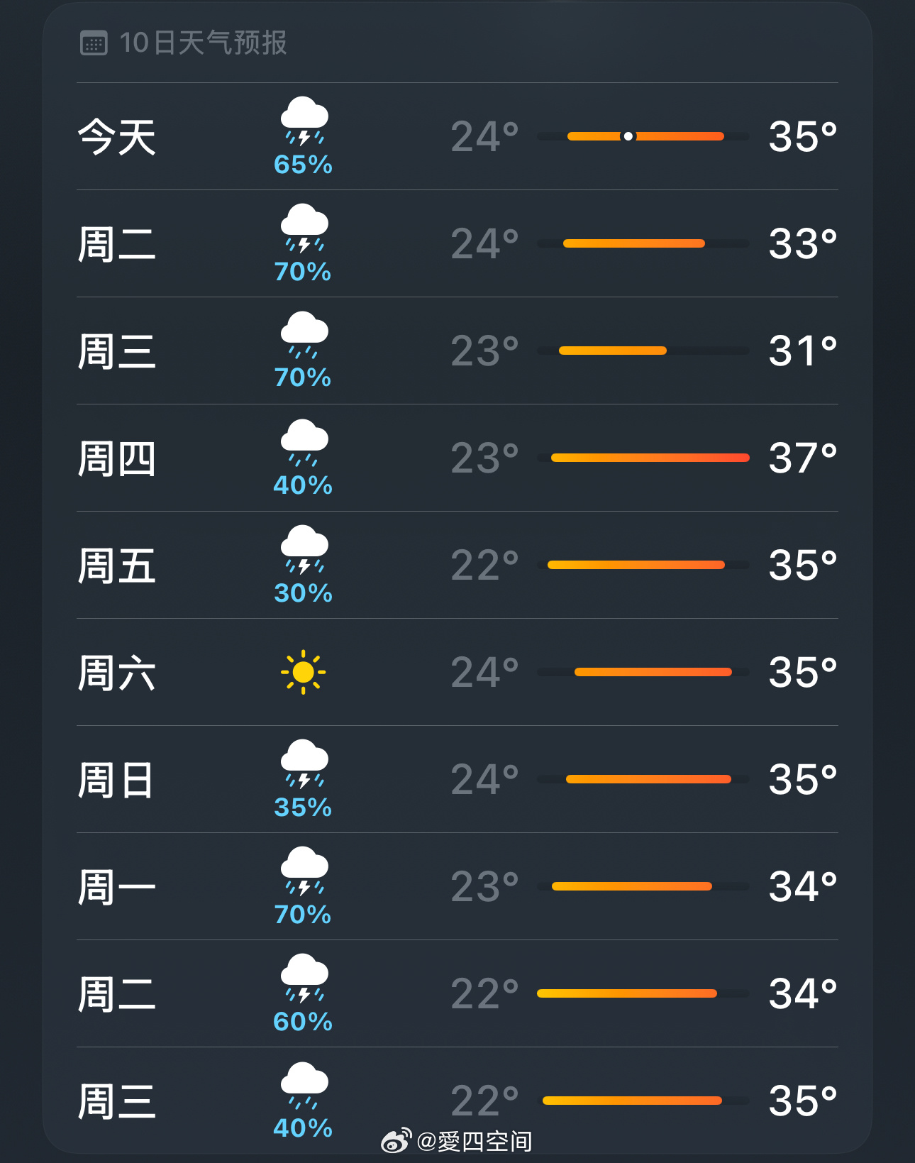 沙东你在忧郁什么