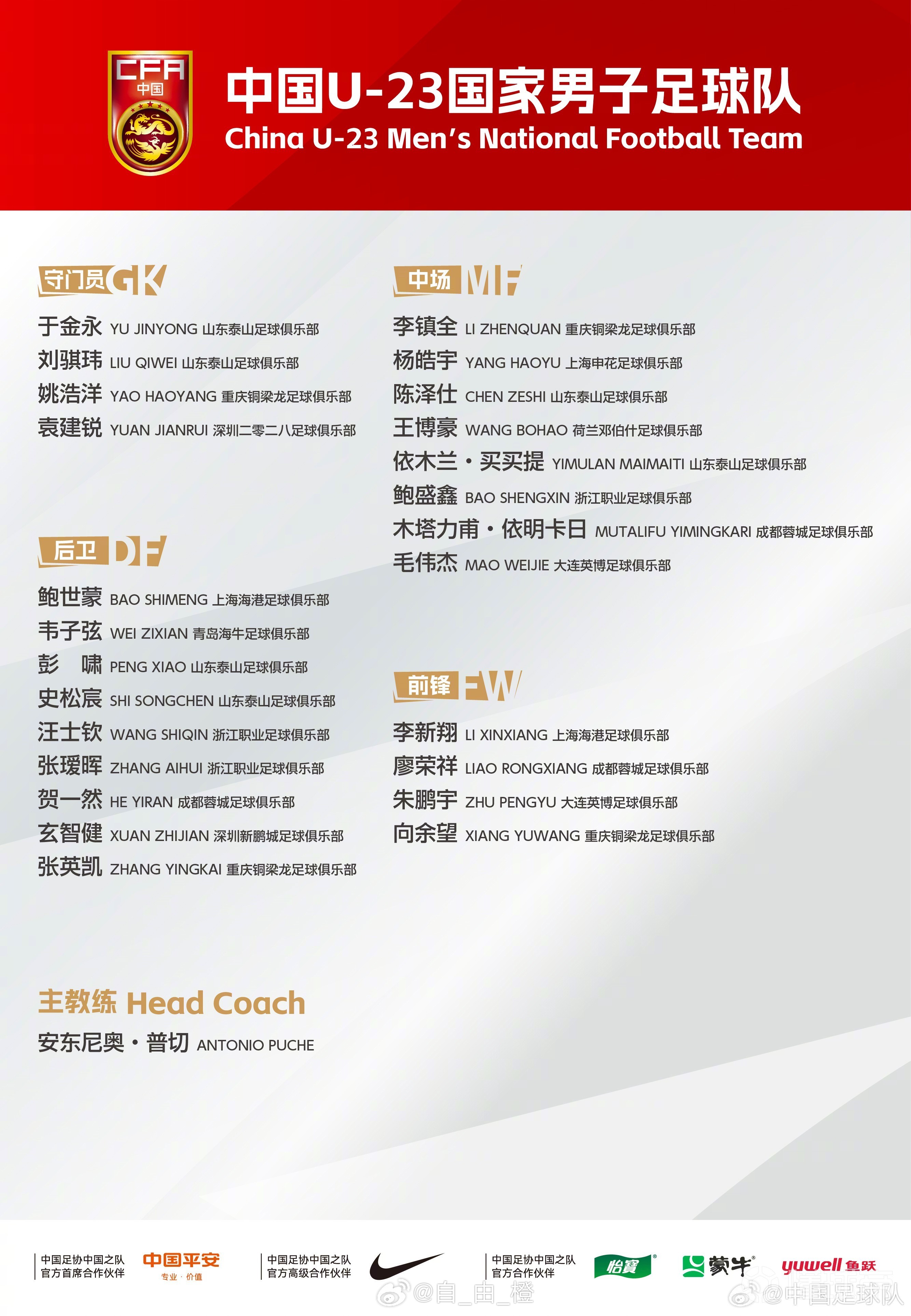 北京时间3月20日，中国U-23国家男子足球队集训名单出炉，泰山队依木兰、陈泽仕