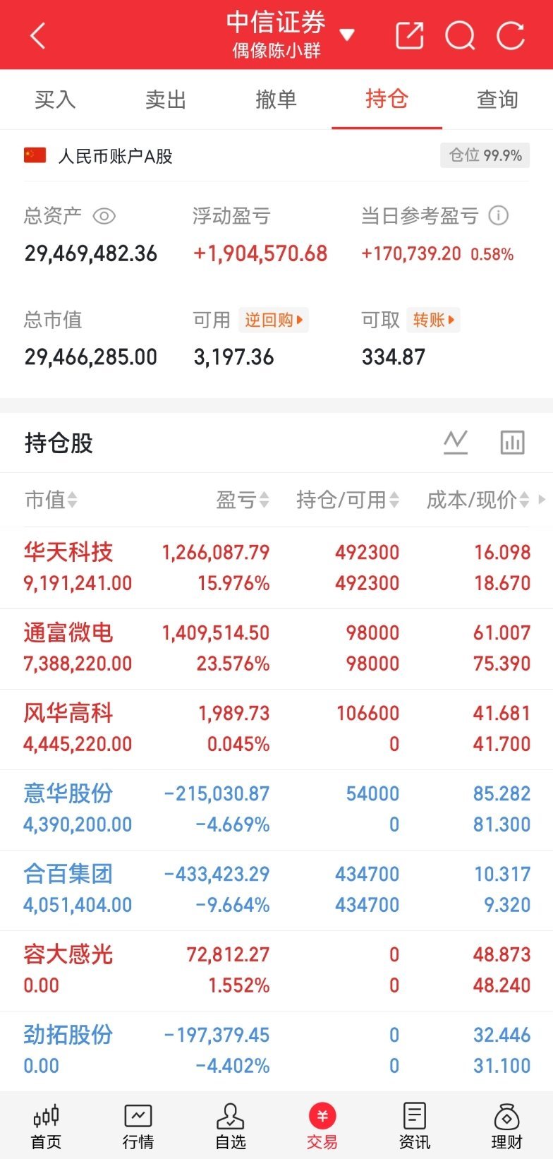 明天估计会涨停的股票有哪些？1，立讯精密2，京东方A3，长电科技4，大众公用5，