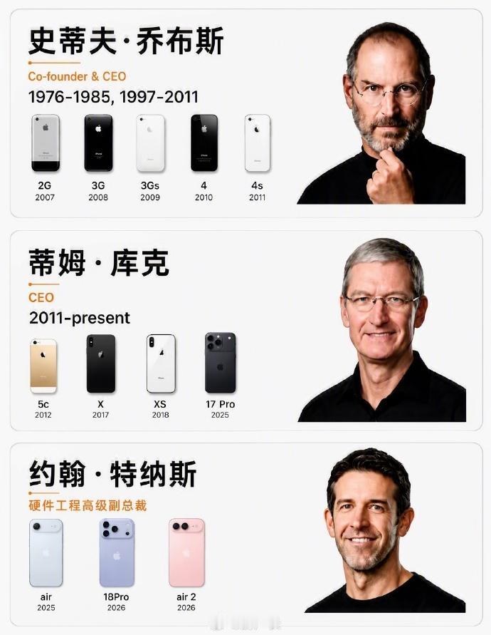 乔布斯、库克、特纳斯，你喜欢哪一代设计的机型？