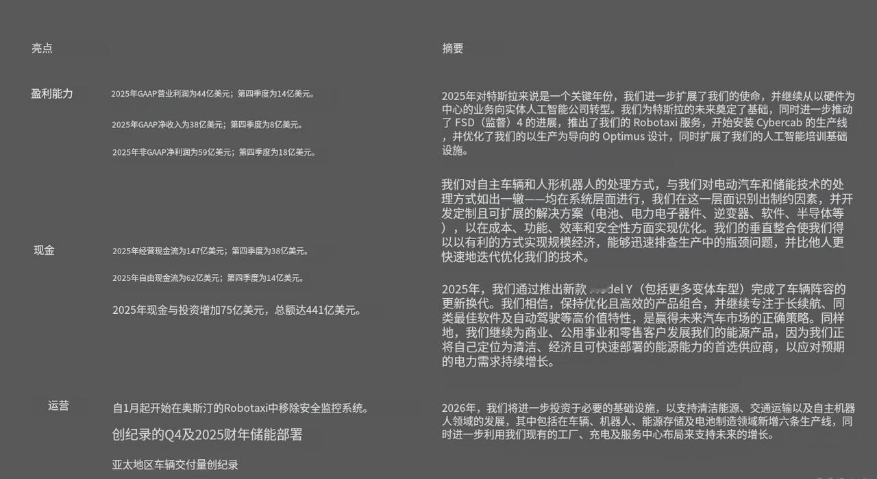 2025年汽车交付量下滑9%、毛利润下滑2%，特斯拉不行了？
特斯拉公布了202