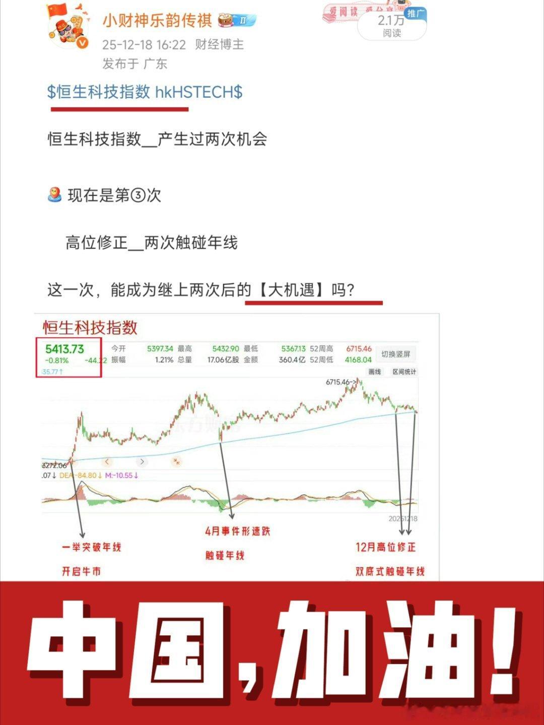 港股恒生科技指数涨幅扩大至2%百度集团涨超5%如图＿12月中旬我们研判恒生科技指