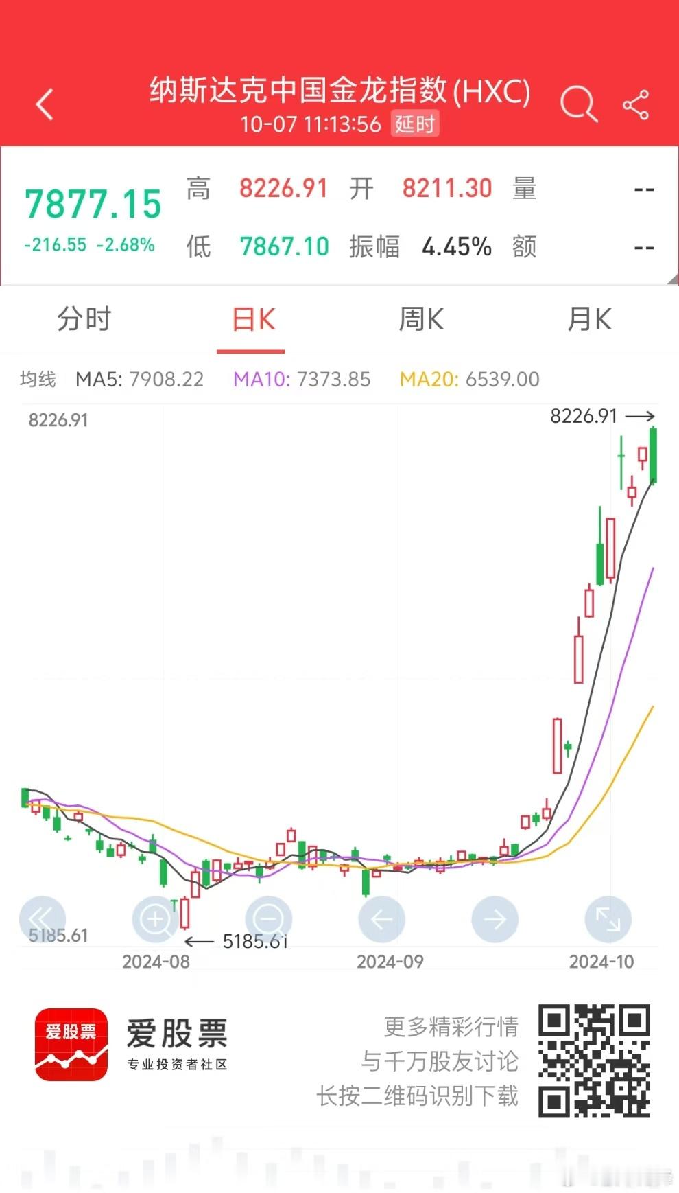 中概股今晚开始跳水了！明天开盘，需要纠结的一个问题是，港股游资会不会兑现跑路？港