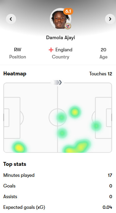 外租报告 |英乙：布罗姆利 1-2 巴罗，阿贾伊替补登场。 
