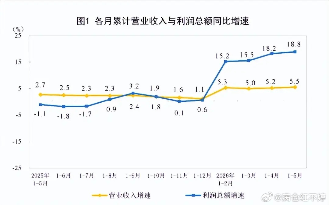 周末重磅！影响下周A股的3件大事？这周A股整体震荡走弱，周五更是直接跌破60日线