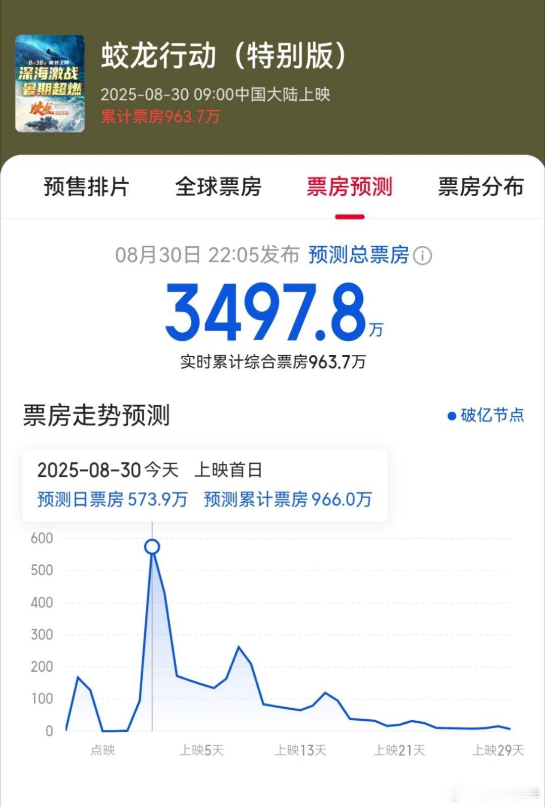 作为一个《红海行动》的死忠，有一个被剪掉的很长的版本一直在影迷之间流传，曾经梦想