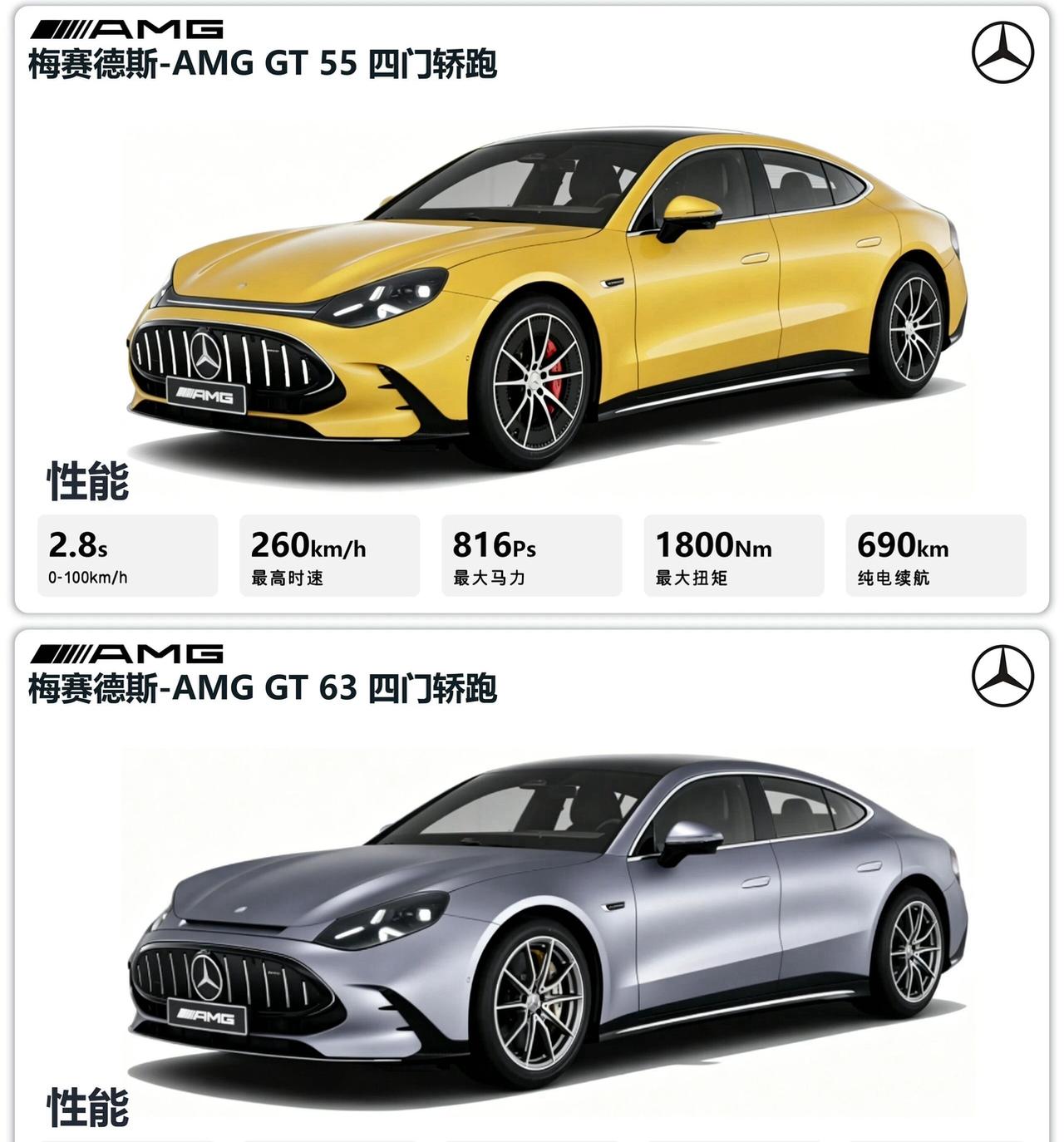 Auto速递｜电动猛兽，全新AMG GT性能全开！全新AMG GT四门轿跑，首先