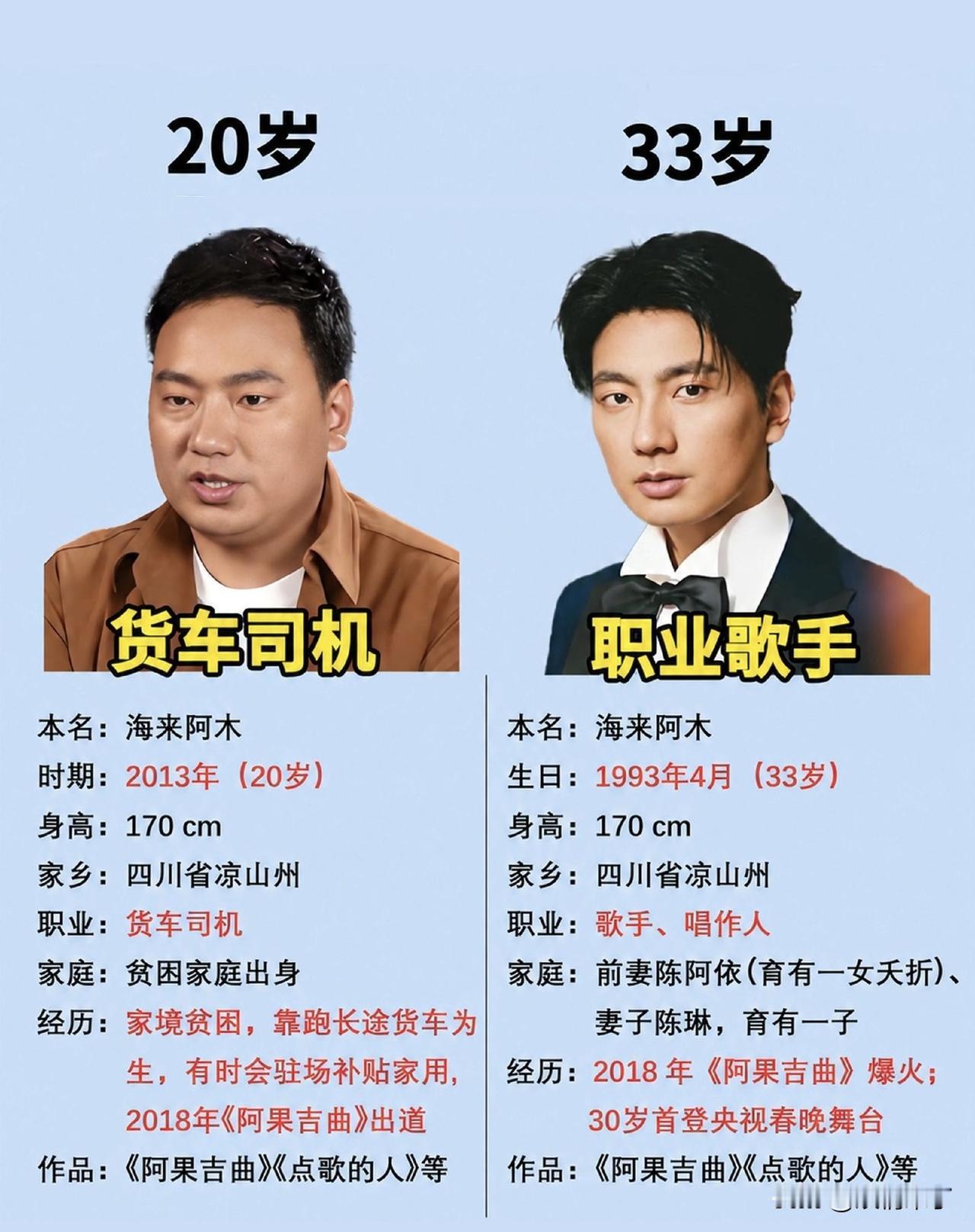 海来阿木这两年凭借歌声就火遍大江南北，他的唱功和实力也是毋庸置疑的，浴火重生凤凰