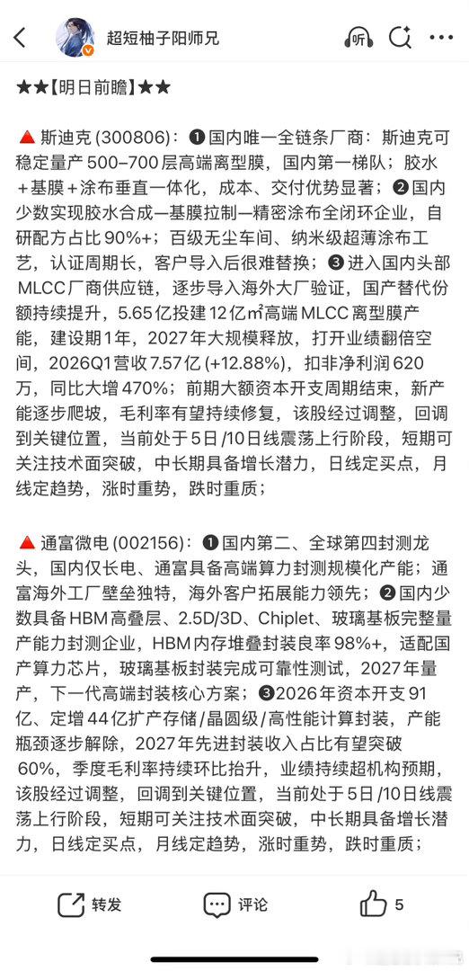 昨天复盘的两只有关注的没。今日看盘