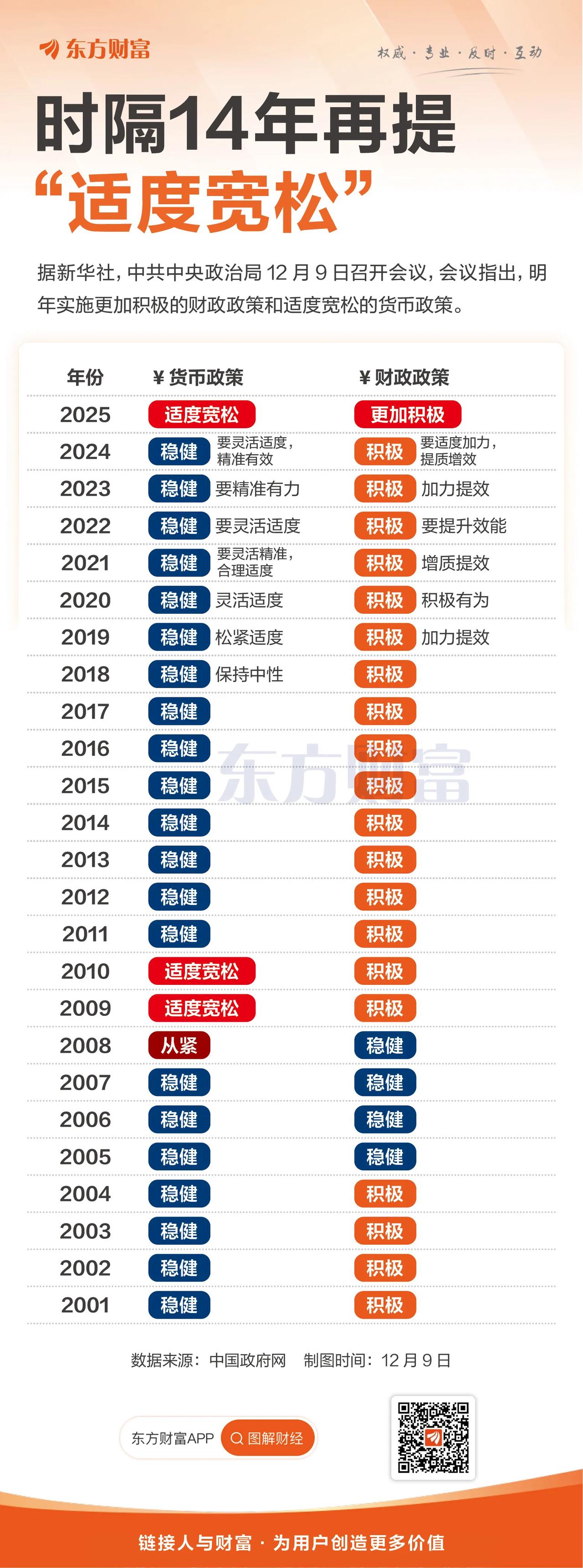 目标4000点，科创板不封顶，创业板能回到高位