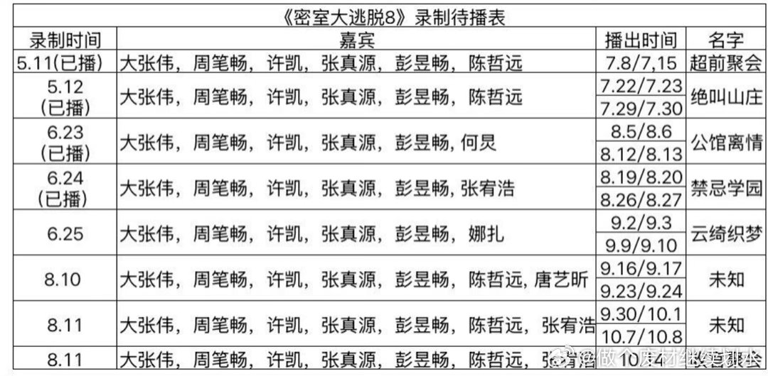 《密室大逃脱》最新剩余待播表密室大逃脱｜ ​​​