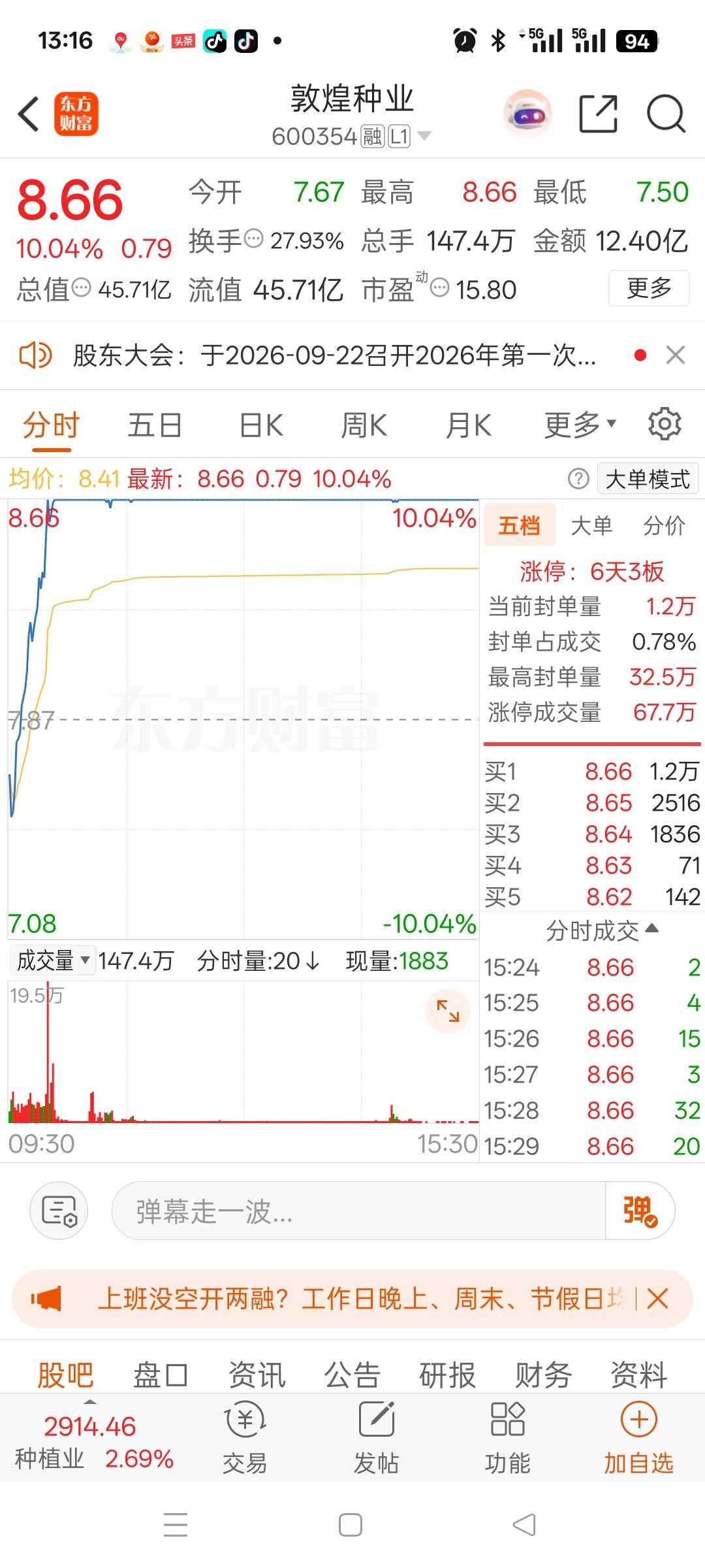 一位股民在股吧直接笑疯了，昨天集合竞价7.65元买入8000股，投入61200元