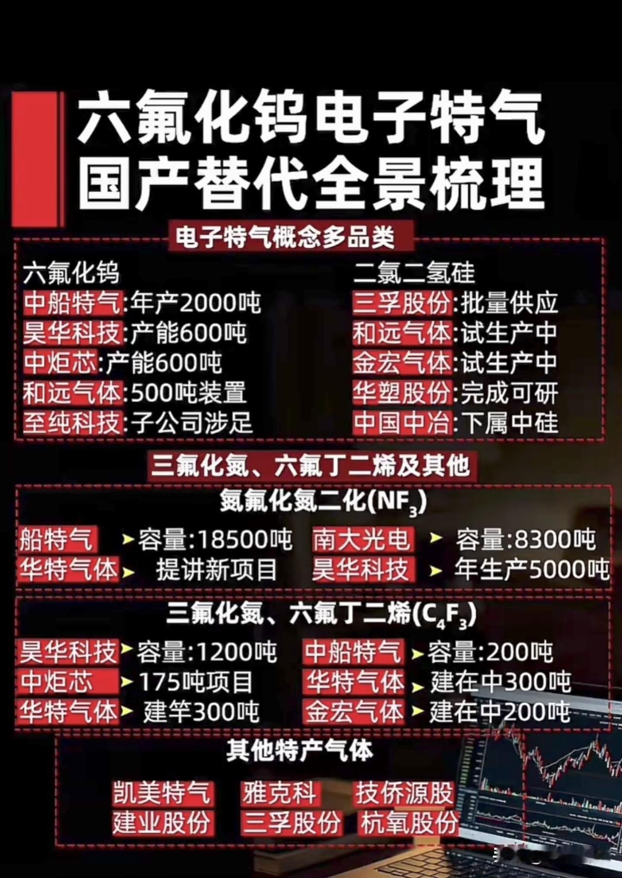 六氟化钨断供扼住全球芯片“咽喉”
7月1日起，日本关东电化与中央硝子将永久停产六