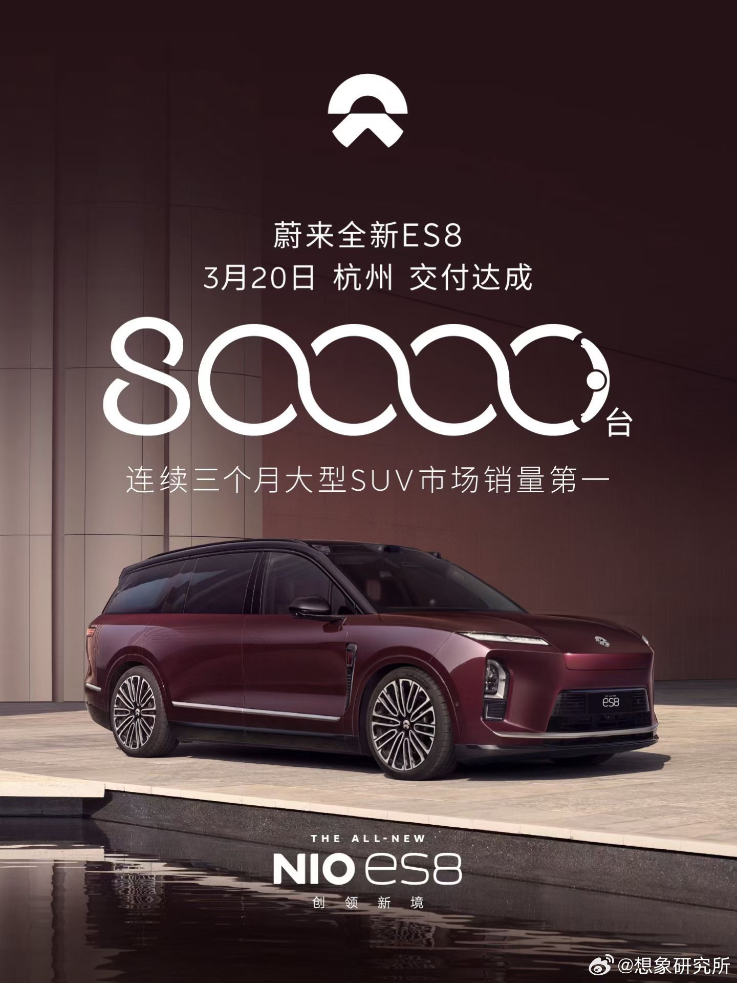 3月20日，历时181天，蔚来全新ES8第8万台新车交付，连续三个月斩获大型SU