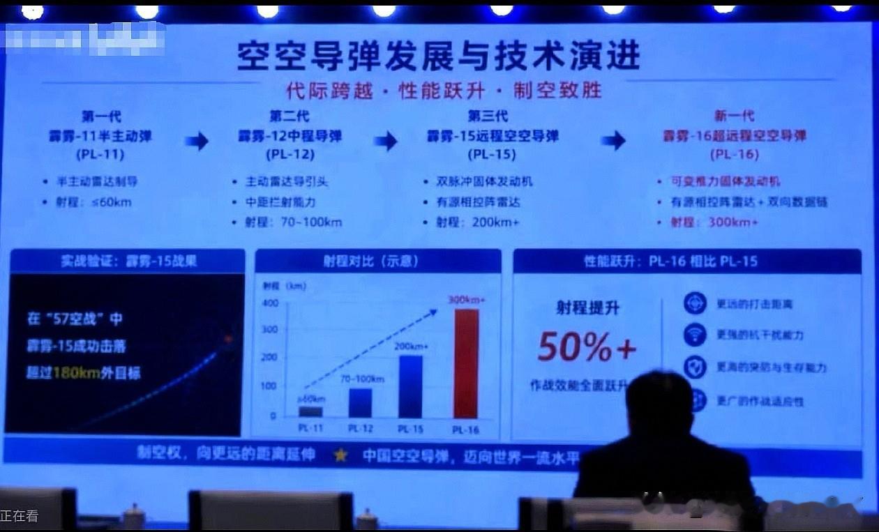 [呲牙] 三哥：什么PL-16，一概不信。这两天远程空对空导弹PL-16的消息开