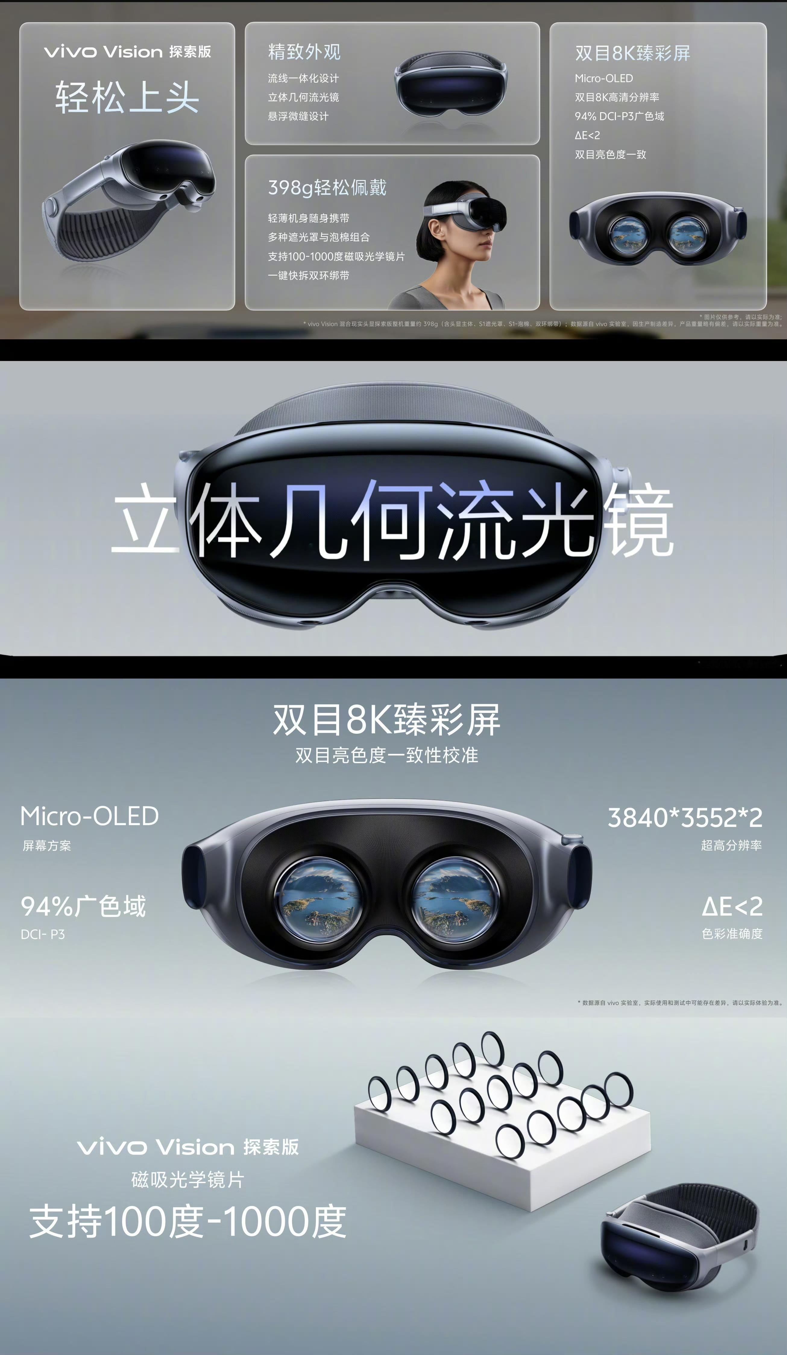 vivo Vision 探索版头显采用的是Micro-OLED双目8K臻彩屏，分