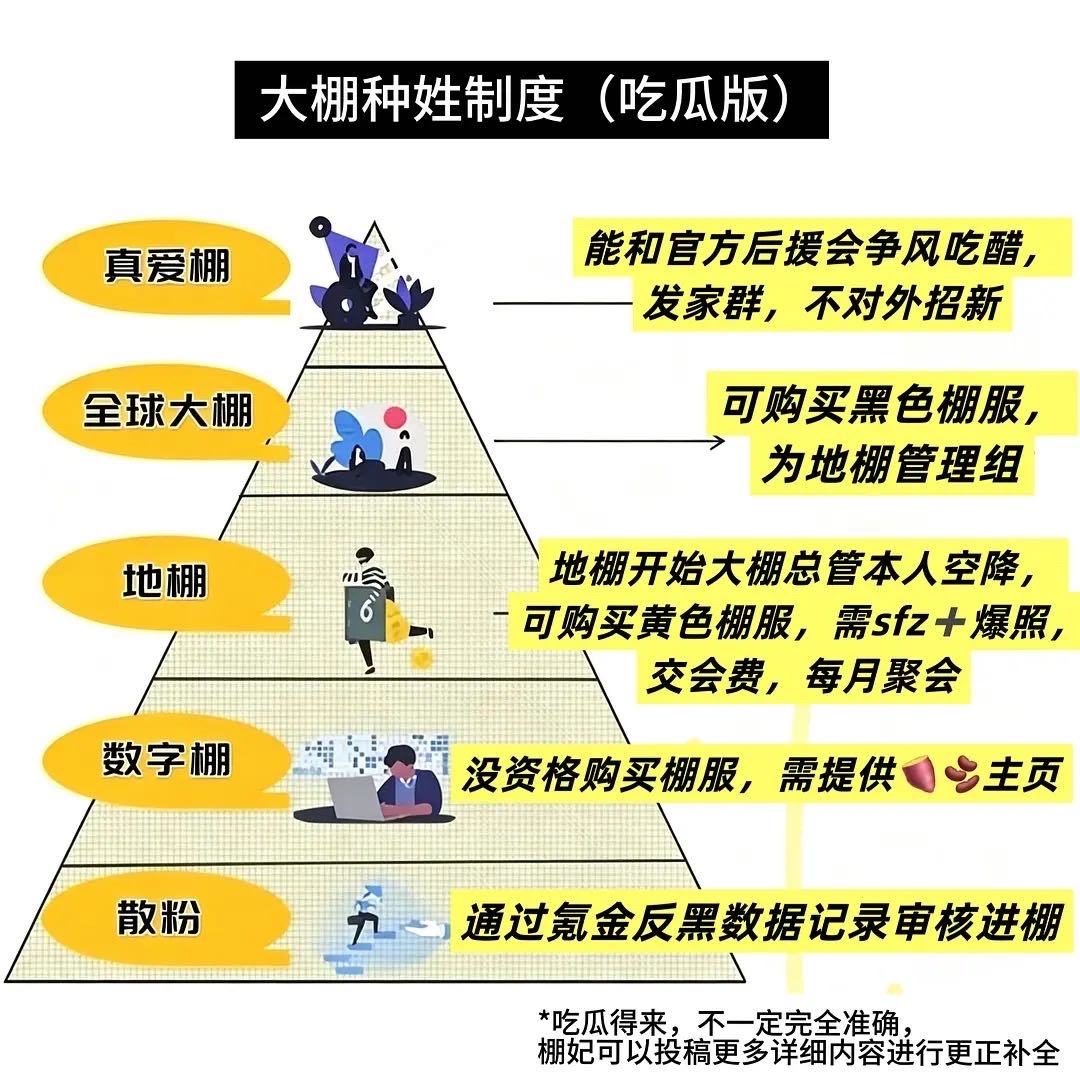 不是我吹，每年有多少鹏姨在我这里卧底就是为了完成进大棚的kpi，可以说，我是他们