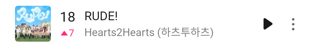 【Theqoo】Hearts2Hearts 'RUDE!'上升至Melon TO