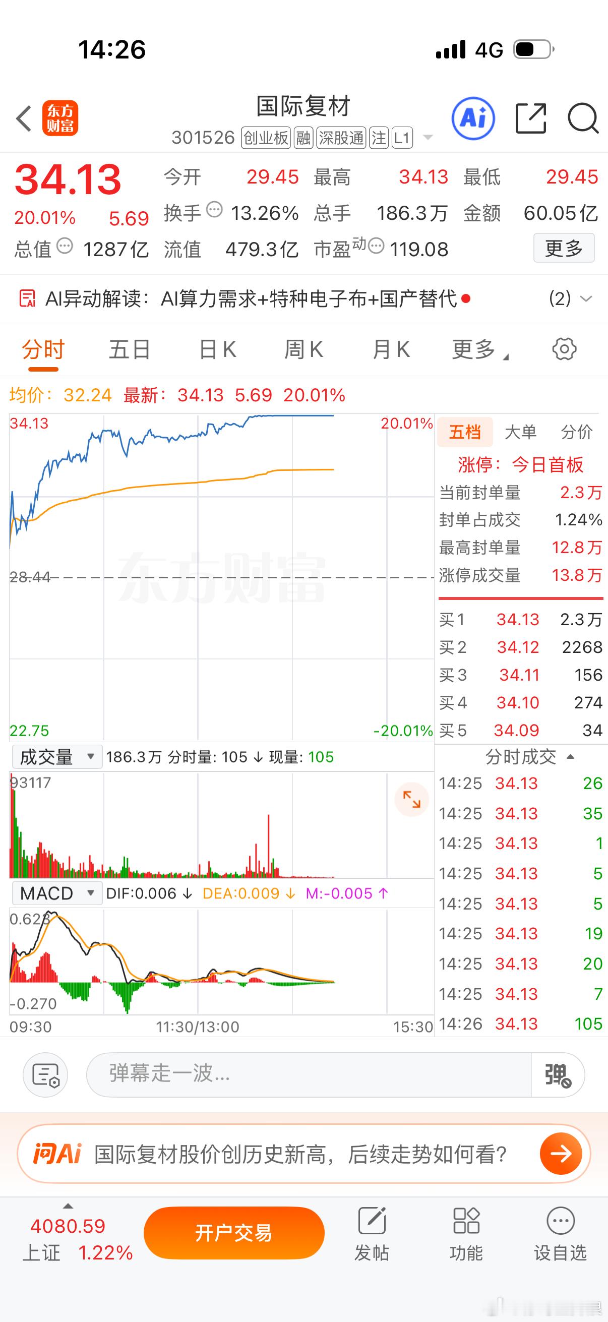 国际复材涨停。其他两个差劲 