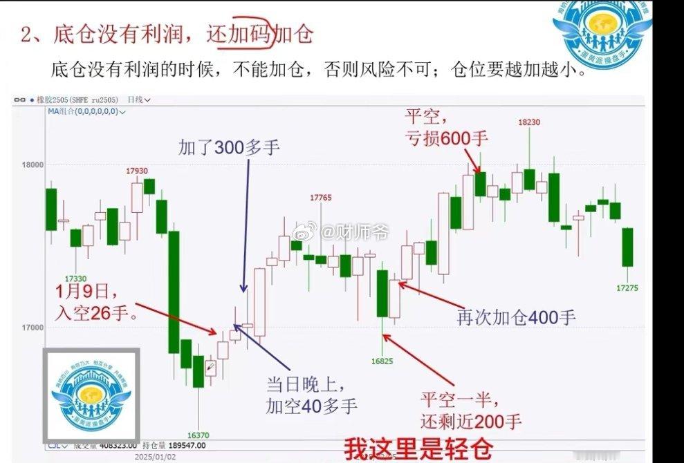 网上有期货人士对“期货新星”王也今年亏损2400多万的爆仓过程进行了复盘。王也，