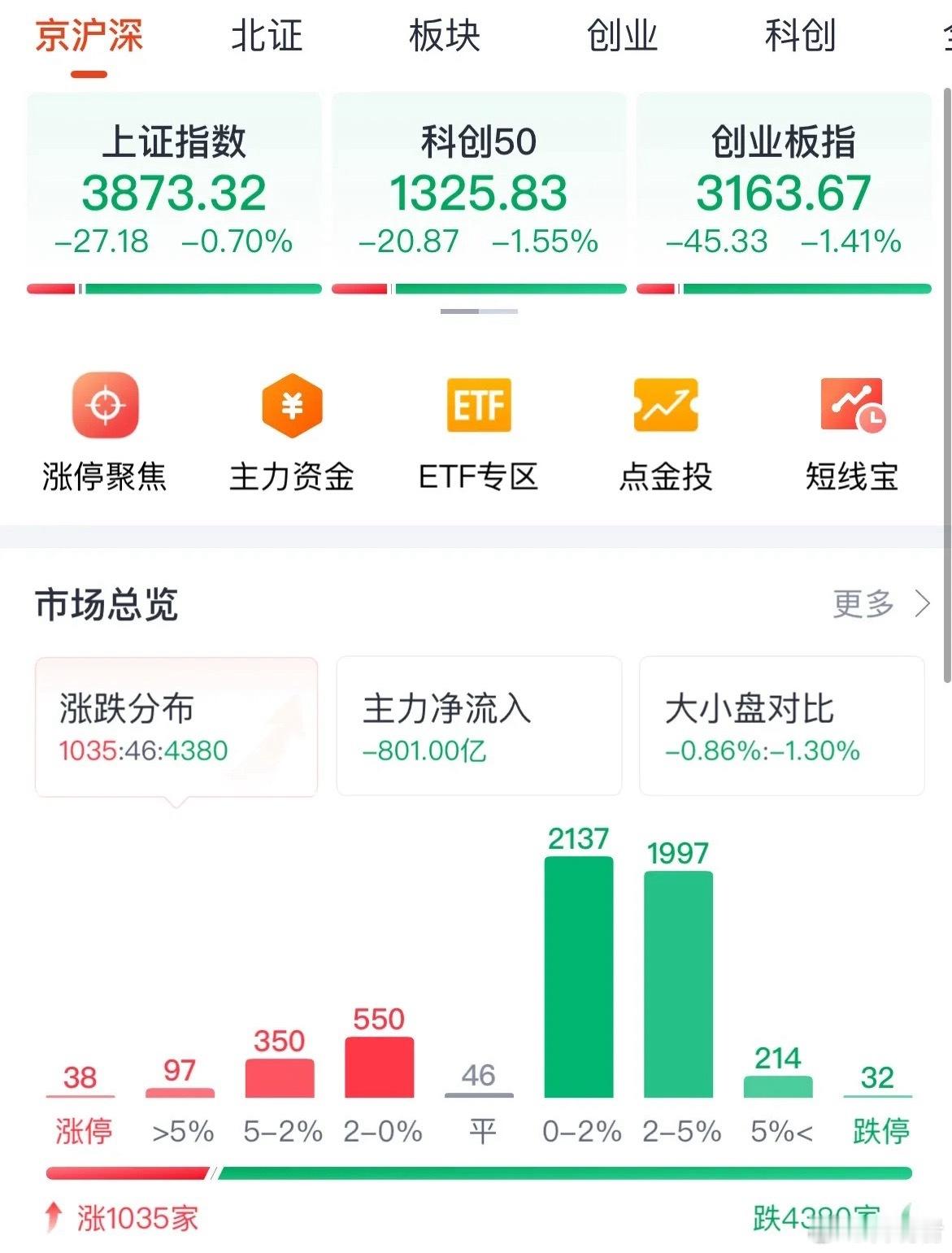 A股今天为何大跌？三大原因散户不用悲观：明天周五大概率触底反弹！12月11日收评