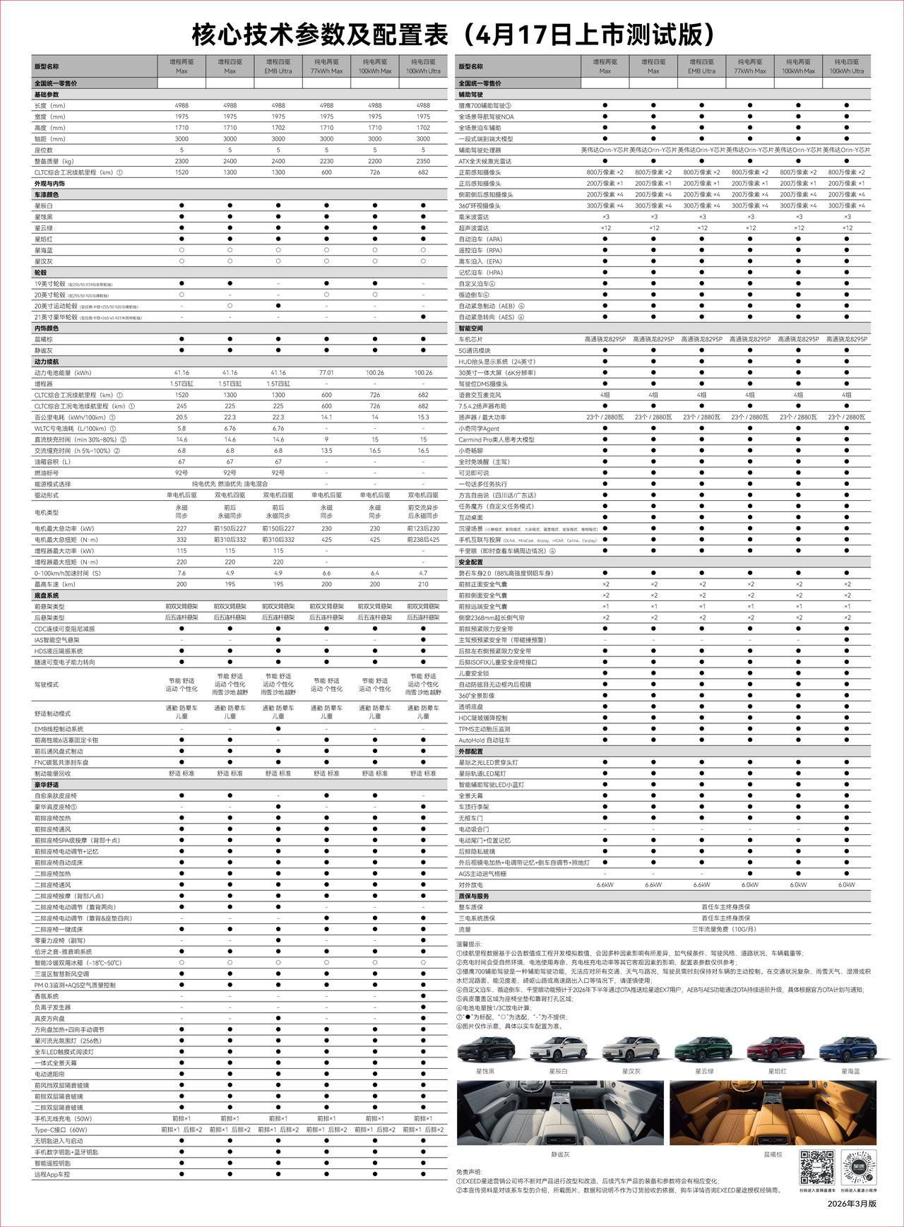 星途EX7配置全曝光！这波“泄露”信息量有点大！刚刚看到一波疑似“泄露”的配置单