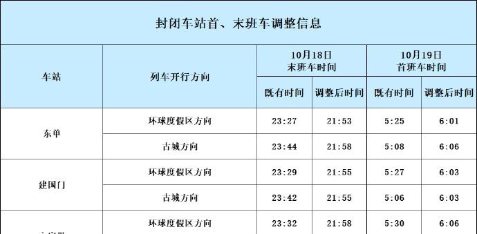 【北京地铁 北京地铁1号线因施工一天夜晚将影响1-2小时】北京地铁： 为配合1号