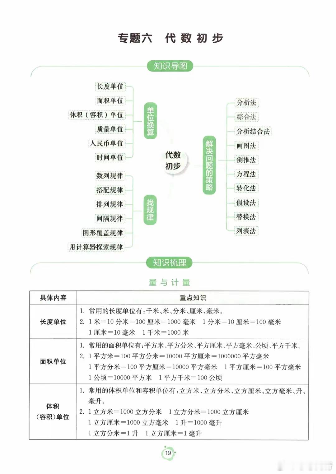 小学数学教材知识梳理归纳总结，拯救所有小学就成绩不好的孩子（下） 