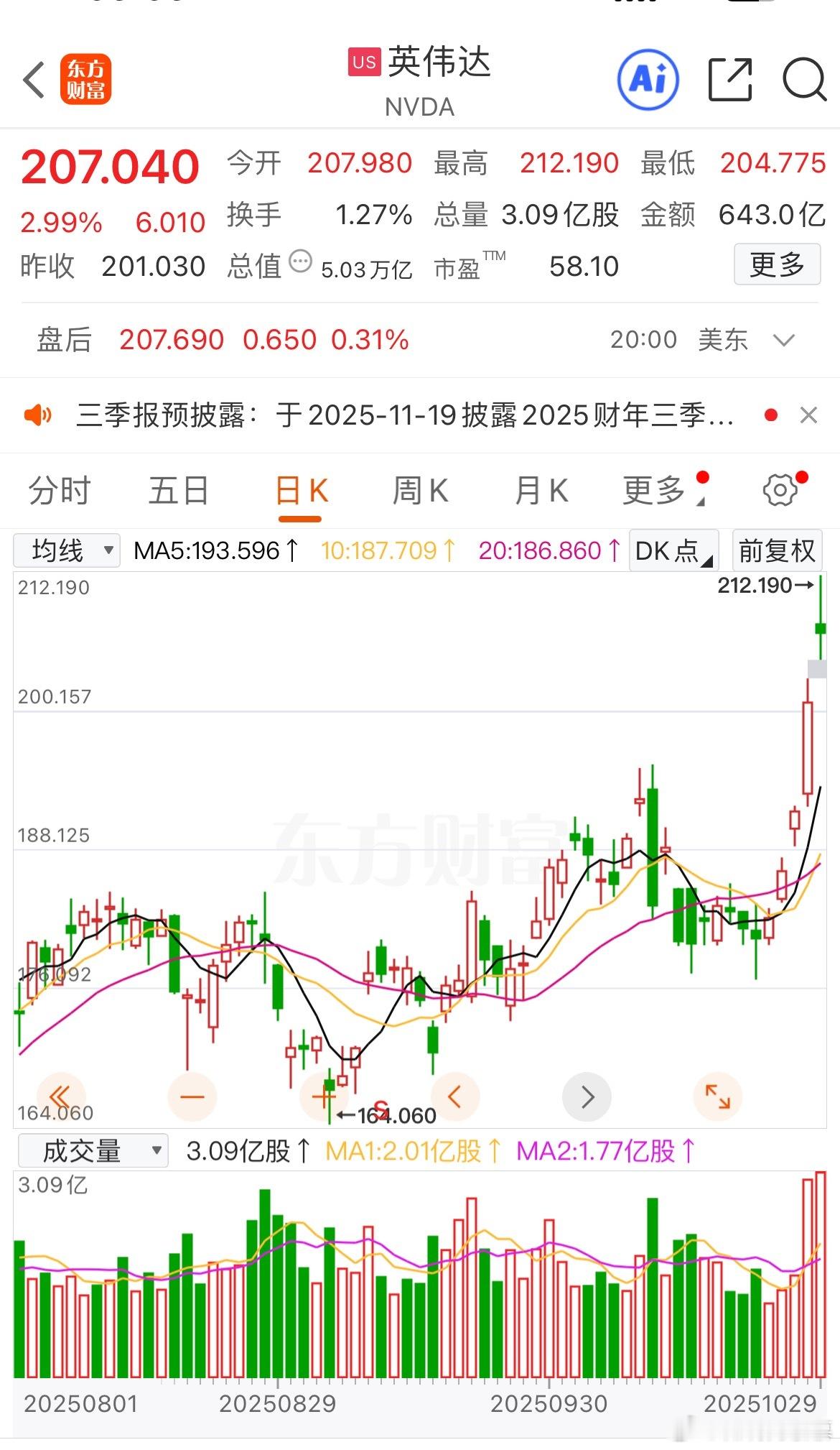 AI热潮助推惊人涨幅，英伟达成为首家市值突破5万亿美元的企业10月29日讯，周三