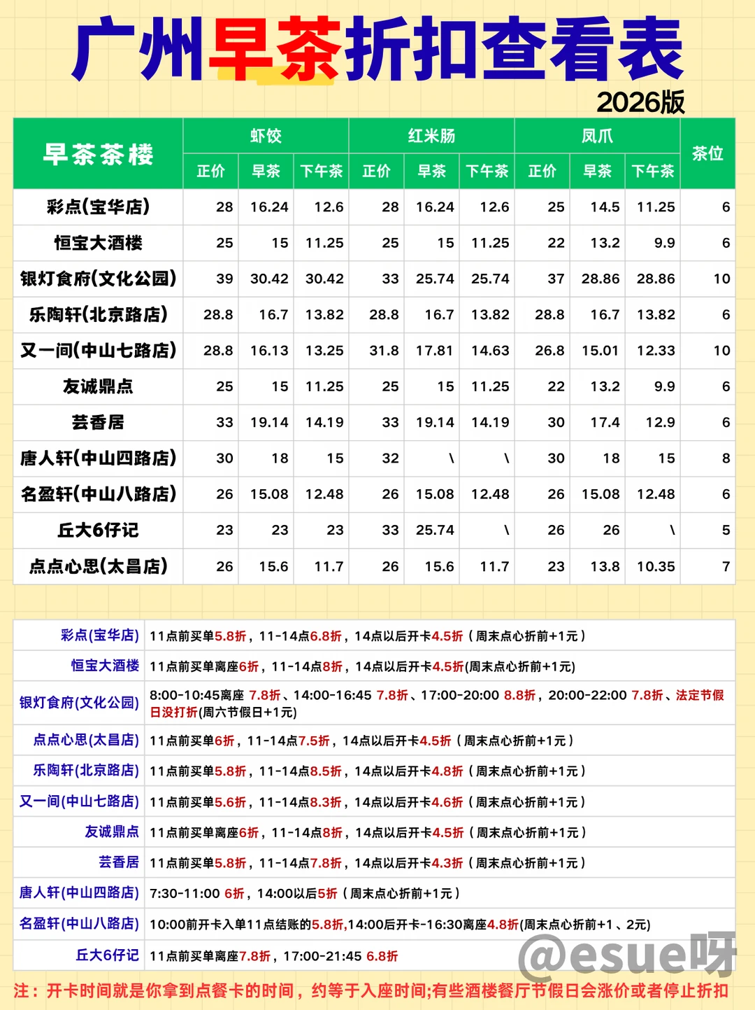 广州早茶折扣计算表|看旅游饮早茶多少米