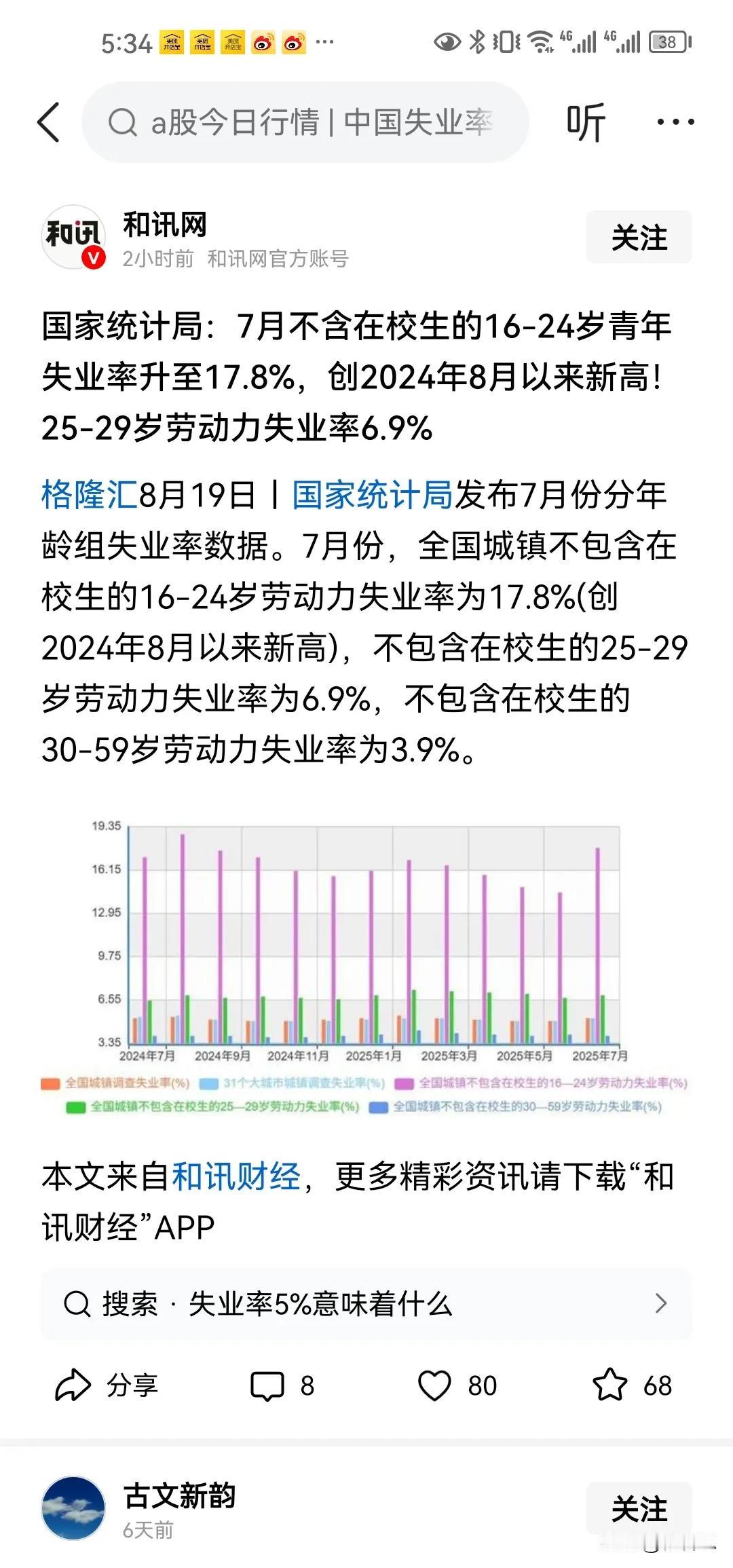 有人说的这么高的失业率，是年轻人不想打螺丝了，他们在家里躺平，他们自己不创业就是
