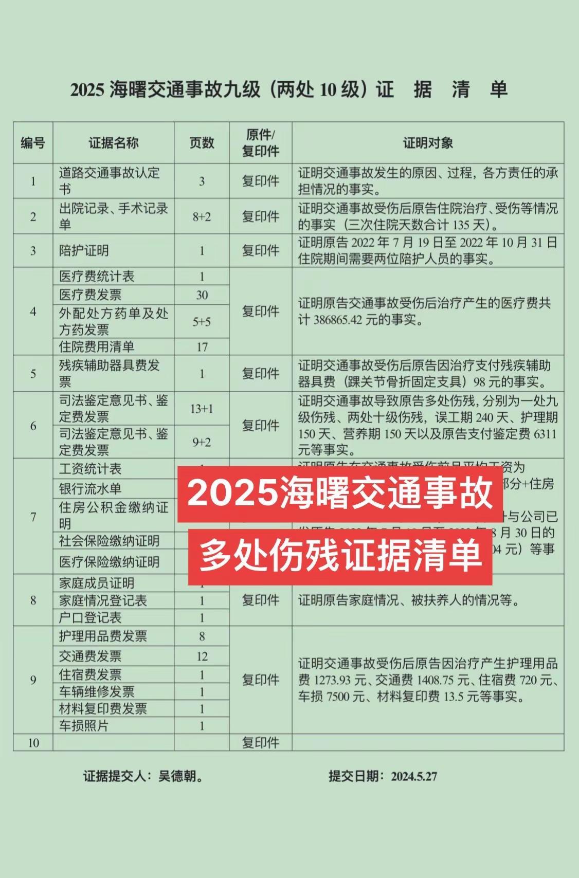 2025宁波海曙多处伤残证据清单（已判）今日分享 2025宁波海曙道交案证据清单