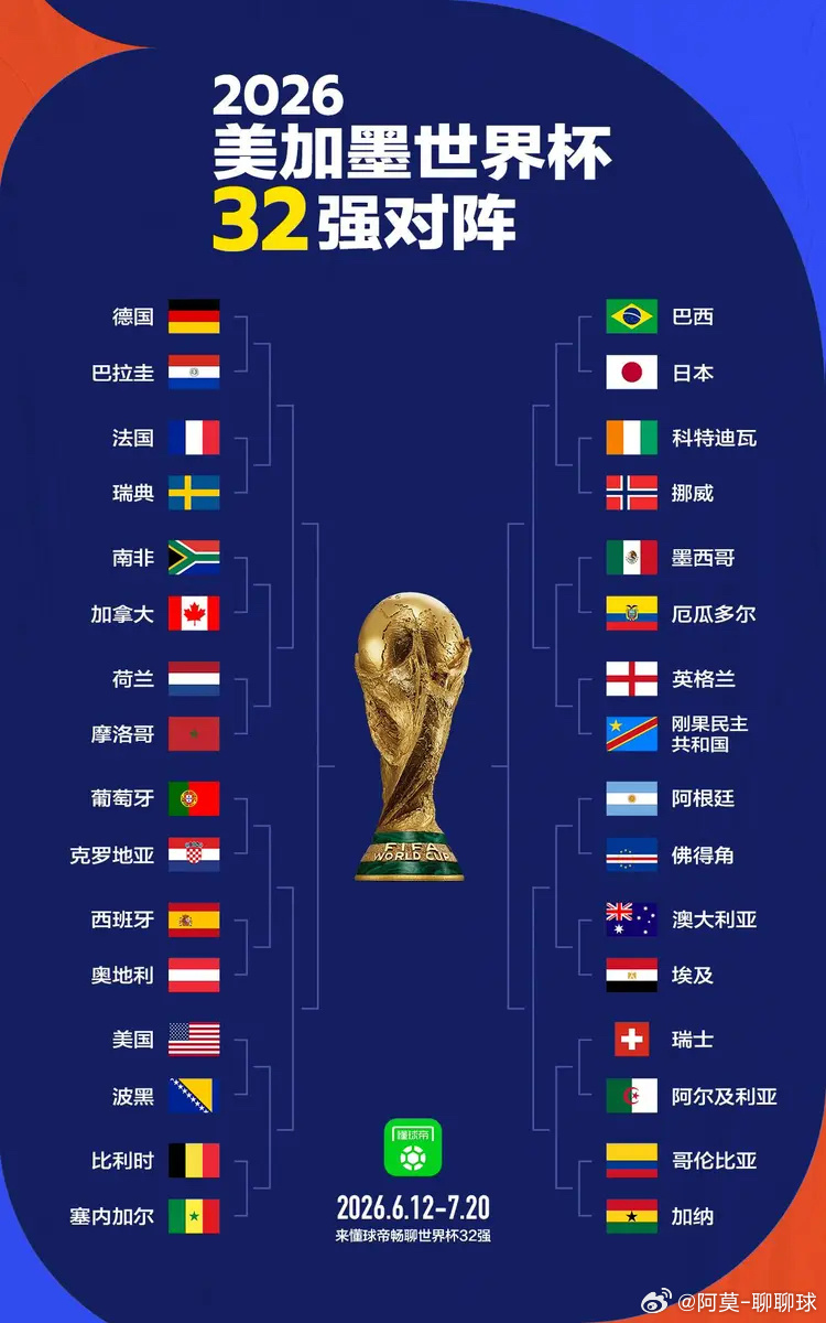 世界杯32强对阵：巴西vs日本、葡萄牙vs克罗地亚、阿根廷vs佛得角北京时间6月