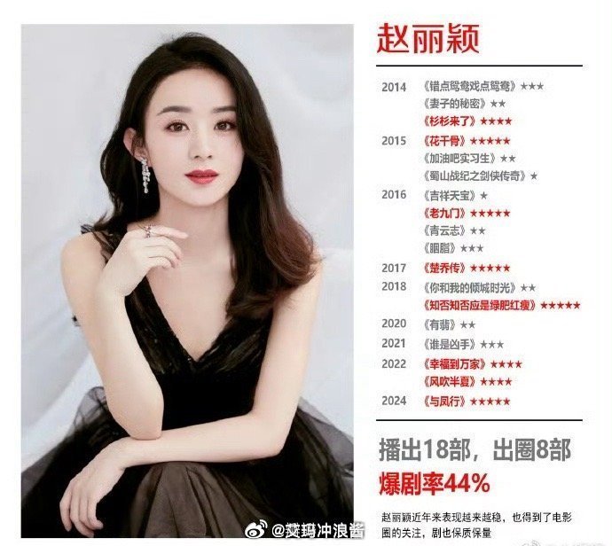 网友总结了赵丽颖和杨幂近十年的爆剧率测算 ​​​