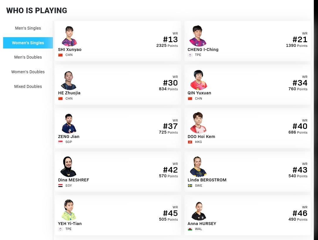 2026年马斯喀特常规挑战赛报名名单出来了。
国乒男单林诗栋，女单石洵瑶领衔出战