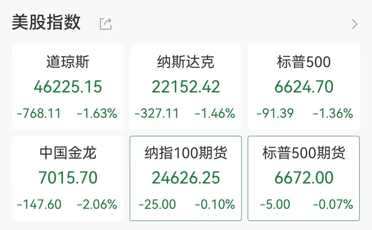 傻眼！
3.19美联储放狠话，全球股市跟着挨揍
3月19日凌晨美联储硬气到底，不