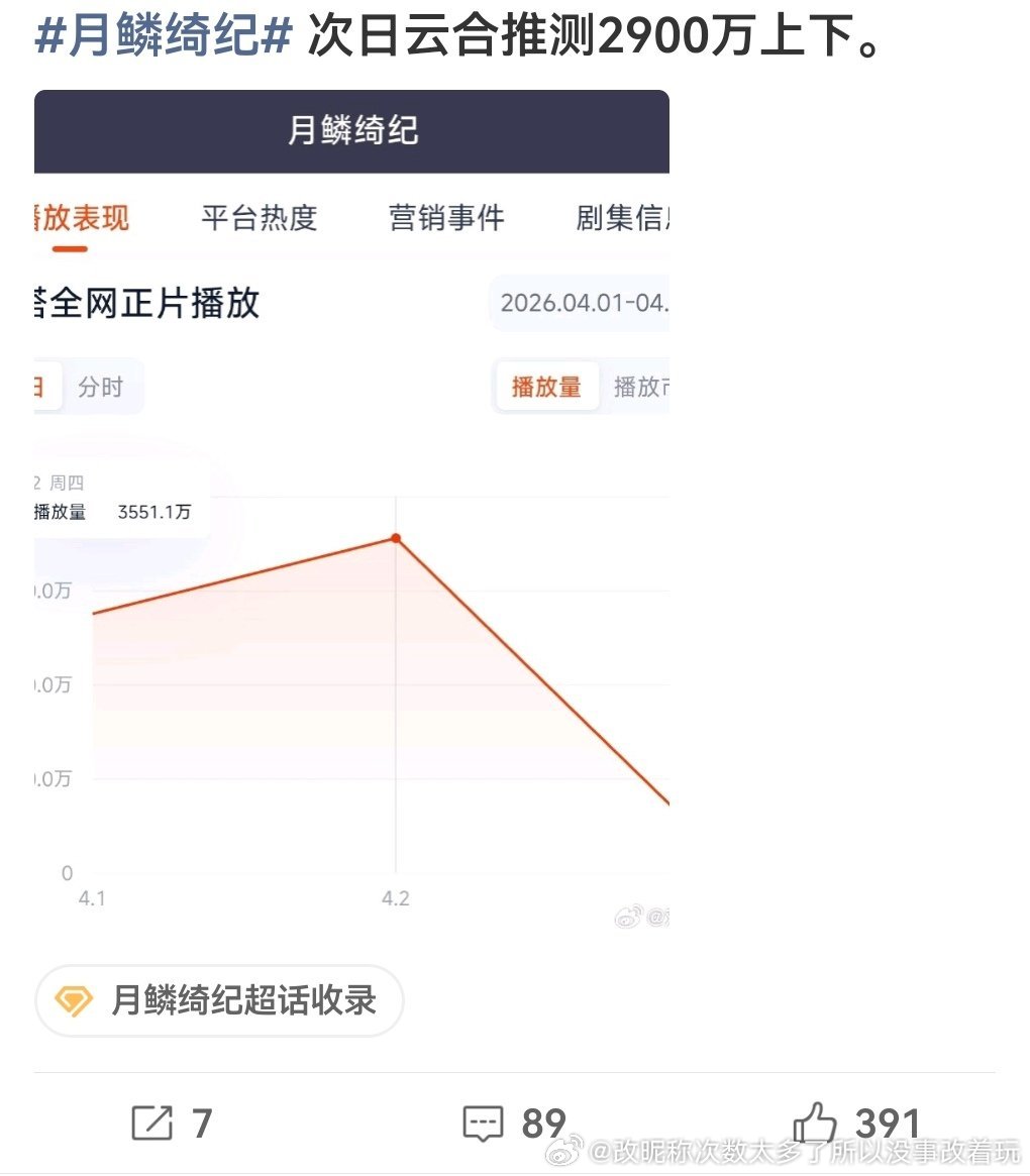 虽然涨幅不到1.5但居然没白日坠机？