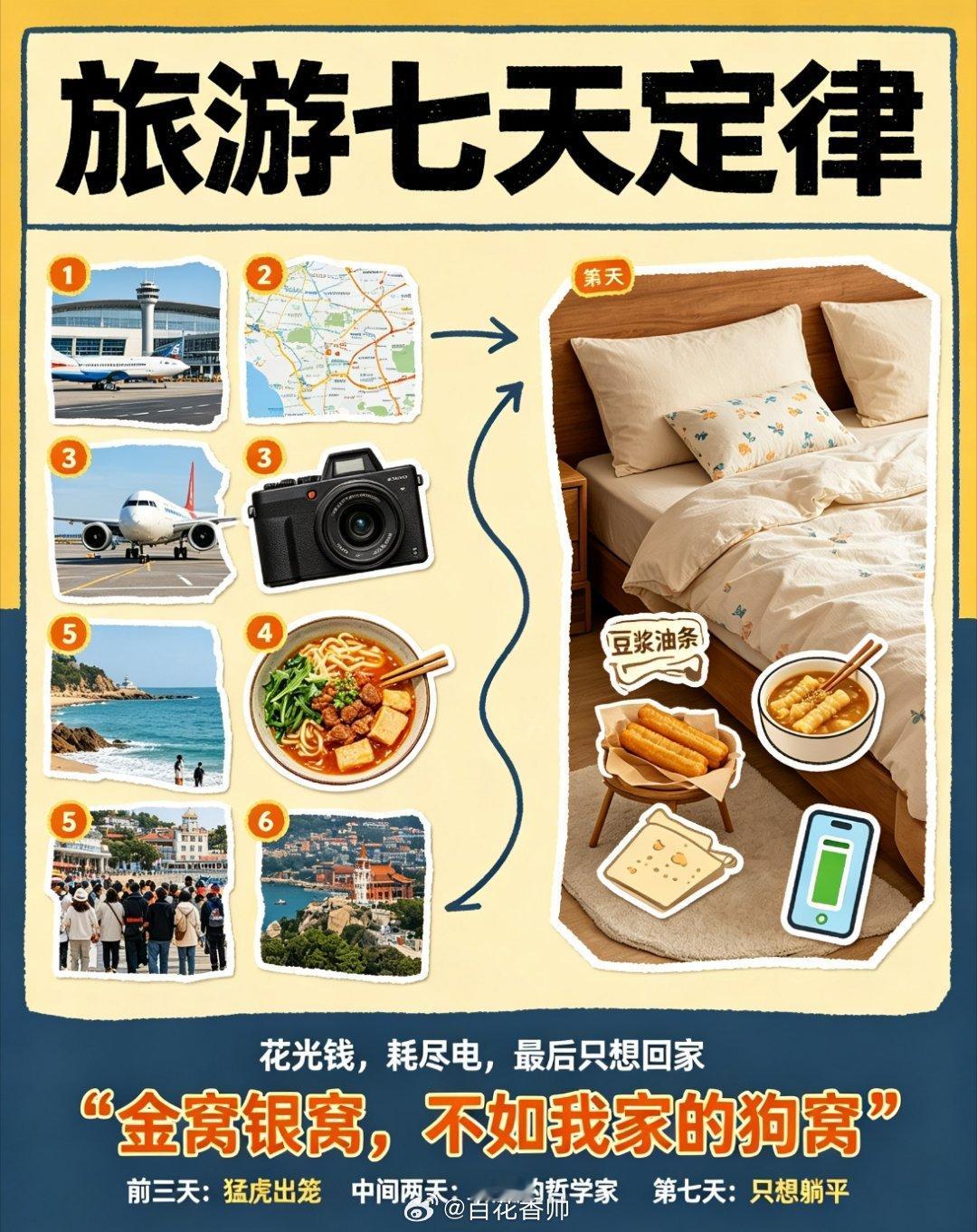 旅游7天定律前三天，那叫“猛虎出笼”，看啥都新鲜，朋友圈九宫格都不够发。中间两天