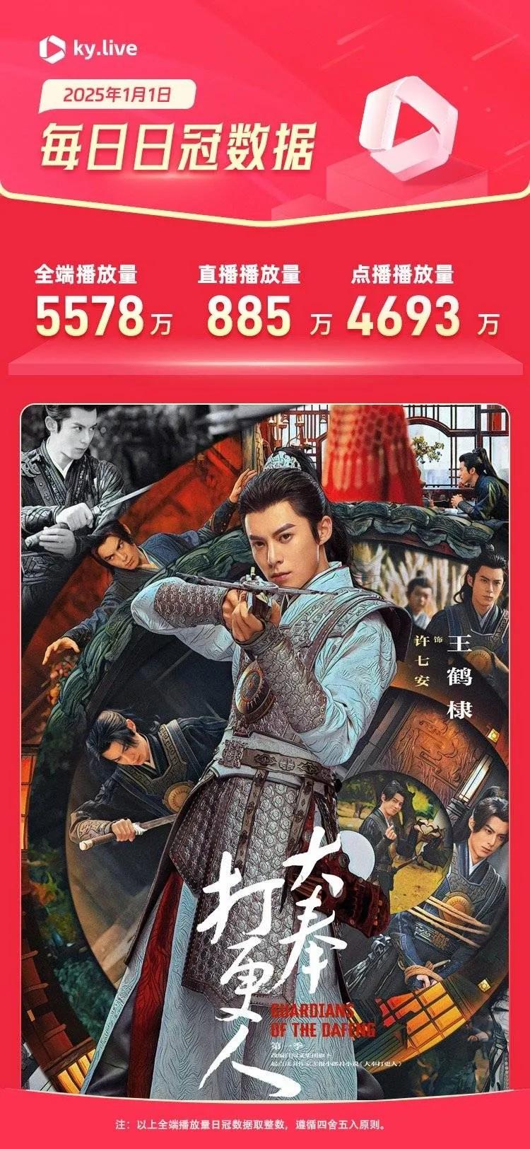 《大奉打更人》酷云当日播放量5500万，一片黑水中 ，这成绩很好了。
比某些水瀑
