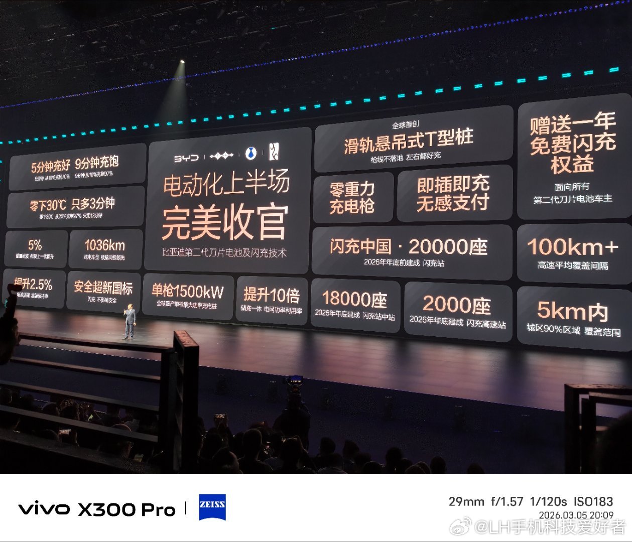 结束比赛！比亚迪给新能源汽车电动化上半场完美收官，看看这一系列硬核的数字，这才是